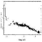 Flux Preview_XTE J1550-564_obsid_690
