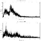 Counts spectrum_XTE J1550-564_obsid_690