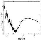 Flux Preview_GRS 1915+105_obsid_1946