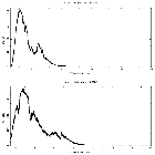 Counts spectrum_GRS 1915+105_obsid_1946