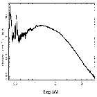 Flux Preview_XTE J1650-500_obsid_2699