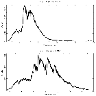 Counts spectrum_XTE J1650-500_obsid_2699