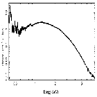 Flux Preview_XTE J1650-500_obsid_2700