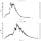 Counts spectrum_XTE J1650-500_obsid_2700