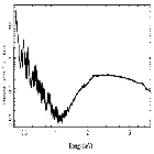Flux Preview_GRS 1915+105_obsid_4589