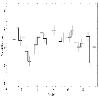 Light curve_GRS 1915+105_obsid_4589