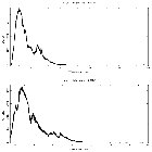 Counts spectrum_GRS 1915+105_obsid_4589