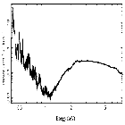 Flux Preview_GRS 1915+105_obsid_4588