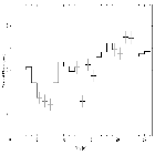 Light curve_GRS 1915+105_obsid_4588
