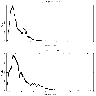 Counts spectrum_GRS 1915+105_obsid_4588