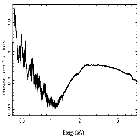 Flux Preview_GRS 1915+105_obsid_4587