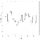 Light curve_GRS 1915+105_obsid_4587