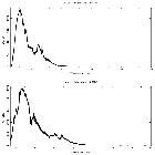 Counts spectrum_GRS 1915+105_obsid_4587