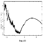 Flux Preview_4U 1630-472_obsid_4568
