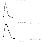 Counts spectrum_4U 1630-472_obsid_4568