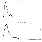 Counts spectrum_GRS 1915+105_obsid_1945