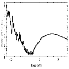 Flux Preview_4U 1630-47_obsid_14441