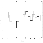 Light curve_4U 1630-47_obsid_14441
