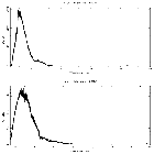 Counts spectrum_4U 1630-47_obsid_14441