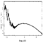 Flux Preview_IGRJ17091-3624_obsid_12405