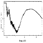 Flux Preview_GRS 1915+105_obsid_12462