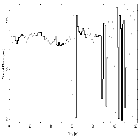 Light curve_GRS 1915+105_obsid_12462