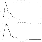 Counts spectrum_GRS 1915+105_obsid_12462