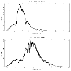 Counts spectrum_XTEJ1752-223_obsid_10070