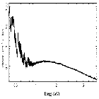 Flux Preview_XTEJ1752-223_obsid_10069