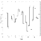 Light curve_XTEJ1752-223_obsid_10069