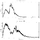 Counts spectrum_XTEJ1752-223_obsid_10069