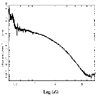 Flux Preview_XTE J1817-330_obsid_6618