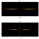 Dispersion coordinates field image_XTE J1817-330_obsid_6618