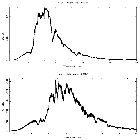 Counts spectrum_XTE J1817-330_obsid_6618