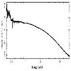 Flux Preview_XTE J1817-330_obsid_6617