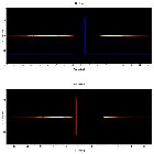 Dispersion coordinates field image_XTE J1817-330_obsid_6617