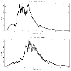 Counts spectrum_XTE J1817-330_obsid_6617