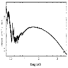 Flux Preview_GRO J1655-40_obsid_5460