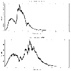 Counts spectrum_GRO J1655-40_obsid_5460