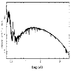 Flux Preview_GRO J1655-40_obsid_5461