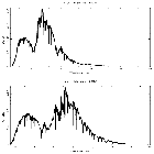 Counts spectrum_GRO J1655-40_obsid_5461