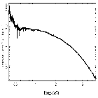 Flux Preview_XTE J1817-330_obsid_6615