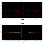 Dispersion coordinates field image_XTE J1817-330_obsid_6615