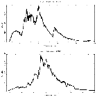 Counts spectrum_XTE J1817-330_obsid_6615
