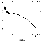 Flux Preview_XTE J1817-330_obsid_6616