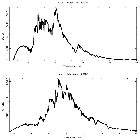 Counts spectrum_XTE J1817-330_obsid_6616
