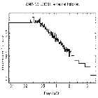 Flux Preview_H 1821+643_obsid_22469