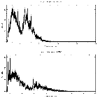 Counts spectrum_SS 433_obsid_25690