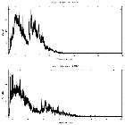 Counts spectrum_SS 433_obsid_24704