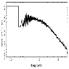 Flux Preview_4U 1636-53_obsid_24626